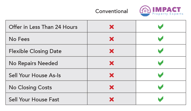ipe-features-table